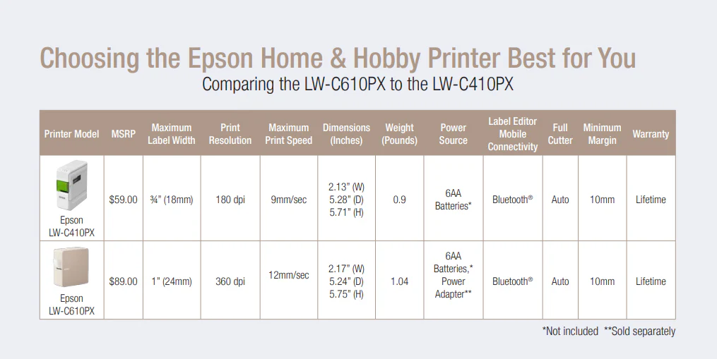 Epson LW-C410PX Printer - Image 16